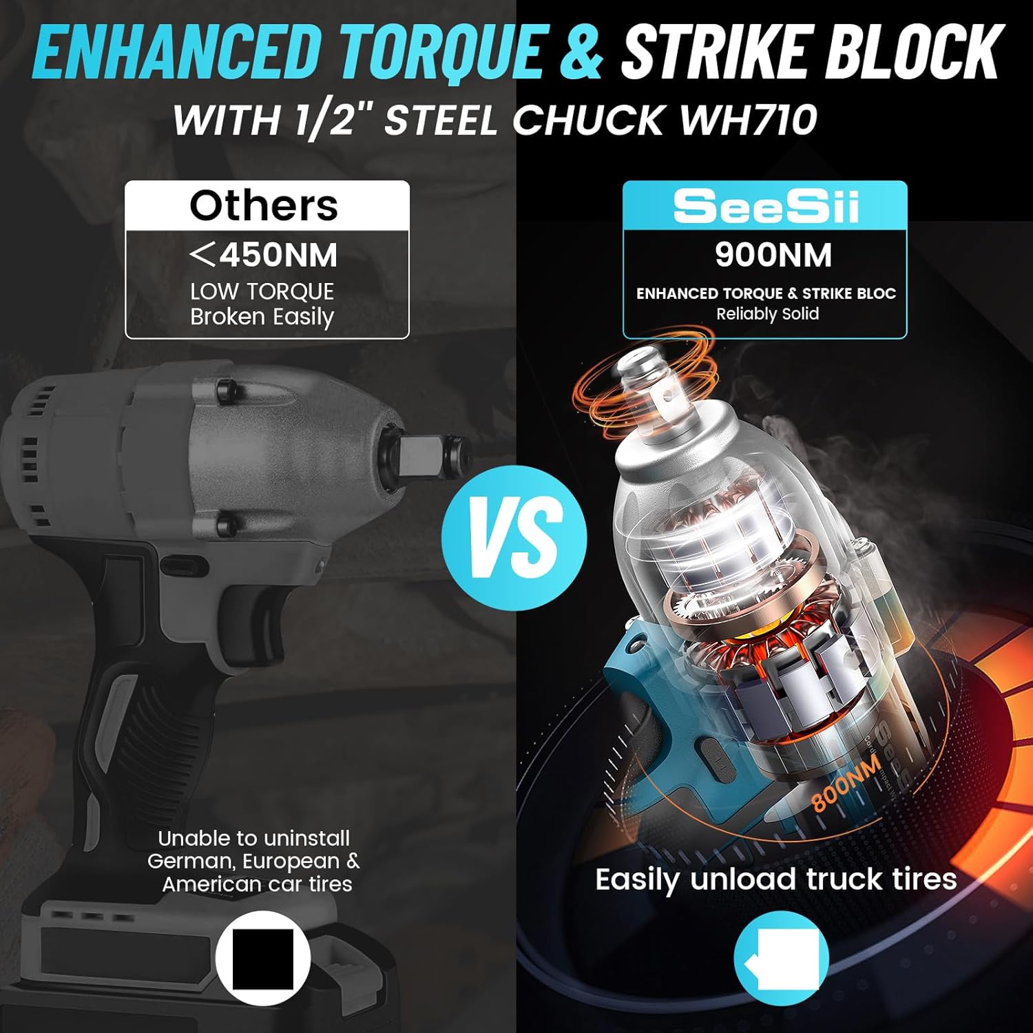 Seesii 차량용 무선 전기 임팩트 렌치, 브러시리스 - Torque Wrench Digital 리뷰 및 가격